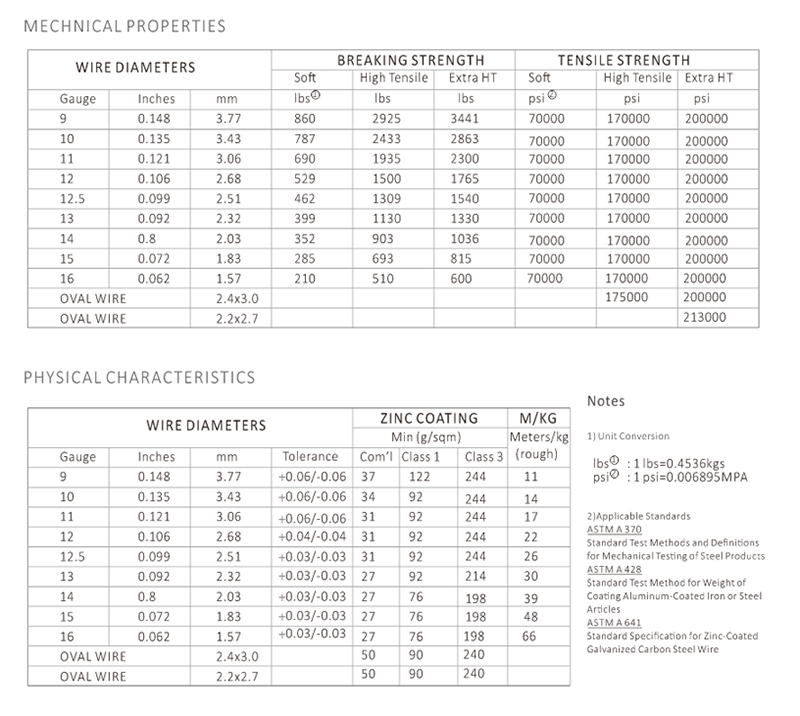 كرم تعريشة منتج أسلاك الفولاذ المجلفن -AGROW CHINA.jpg